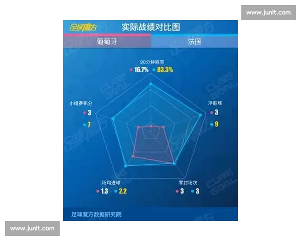 美国对阵葡萄牙赛前分析与胜负走势预测前瞻解读全面数据深度观察